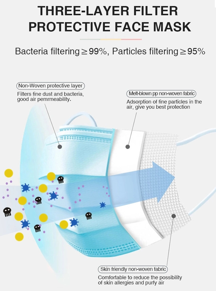 Wholesale Blue Surgical Medical Procedure 3 Ply Earloop Safety Face N95 Disposable Ffp2 Mask